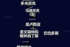 聖盧西亞地圖